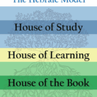 graphic: The Hebraic Model - House of Study, House of Learning, House of the Book